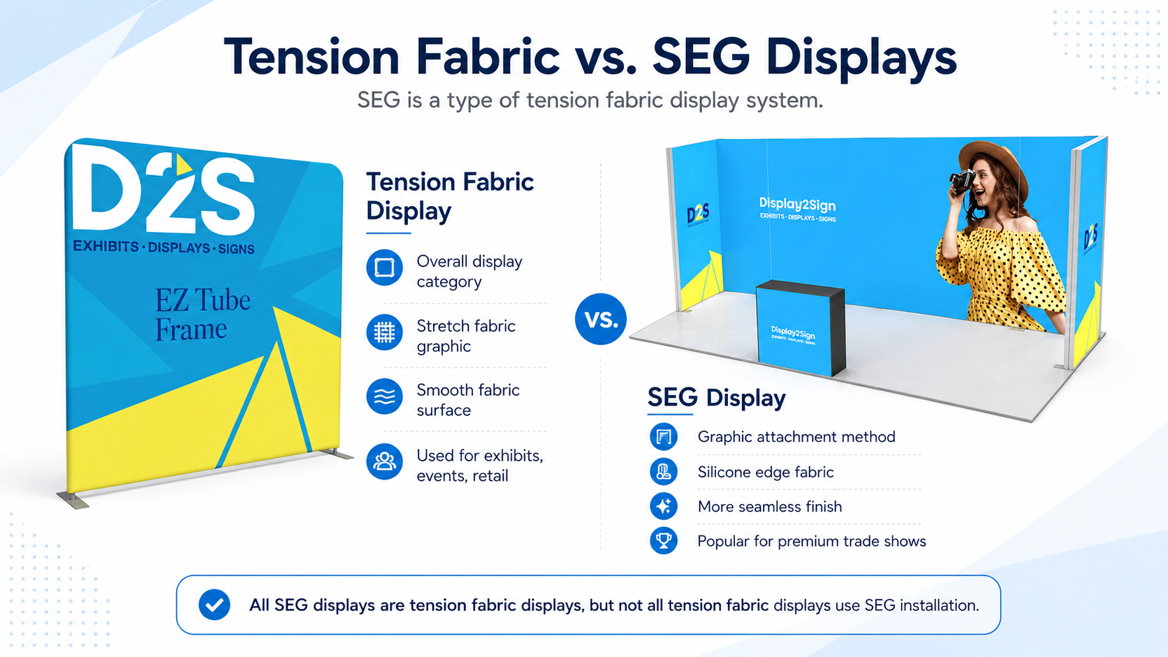 What Is the Difference Between SEG and Tension Fabric Displays